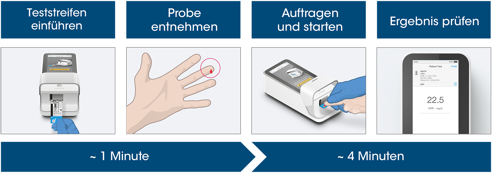 CRP Point of Care Test